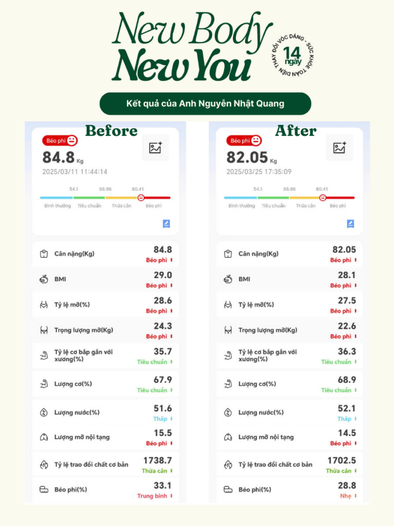 chi so co the anh Quang before-after