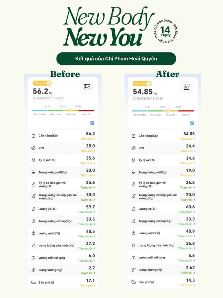 chi so co the chi Hoai Quyen before-after